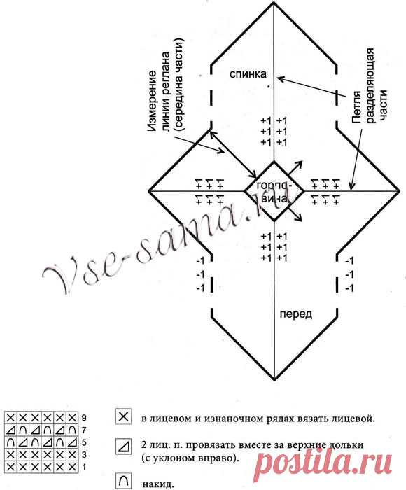 Вязание от горловины углами