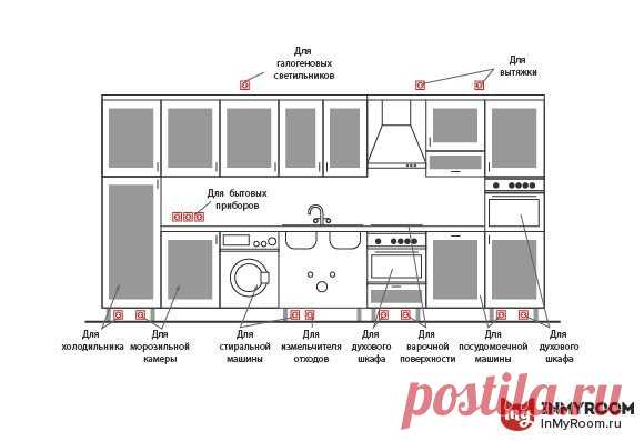 Сколько розеток нужно предусмотреть для бытовой техники, где и на какой высоте от пола их стоит разместить – рассказываем, на что обратить внимание при проектировании электропроводки в кухне