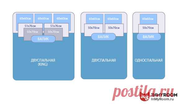Как правильно застелить постель — Мой дом