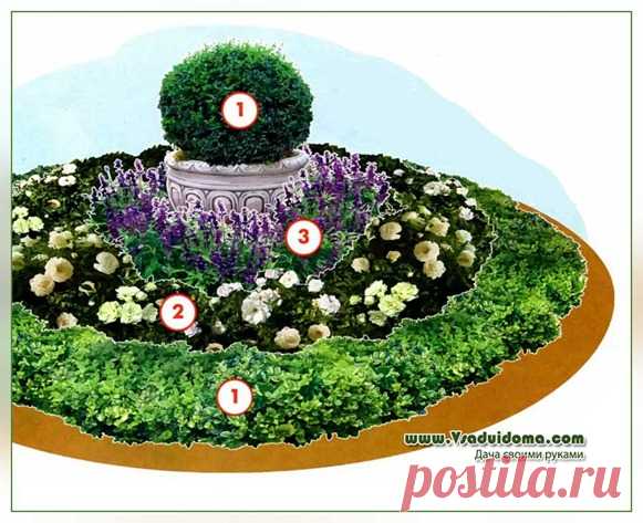 Круглая клумба своими руками и растения для нее | Сайт о саде, даче и комнатных растениях.