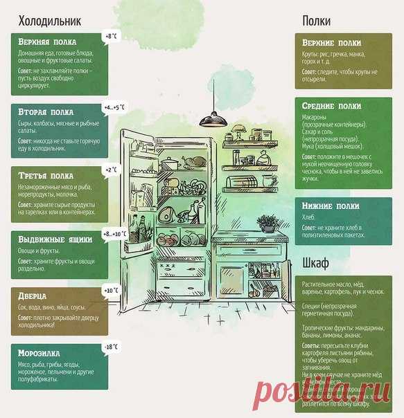 #На_заметку@30min_meals
В холодильнике все должно быть гармонично.

Забирай к себе на стену, чтобы и твой холодильник был прекрасен!