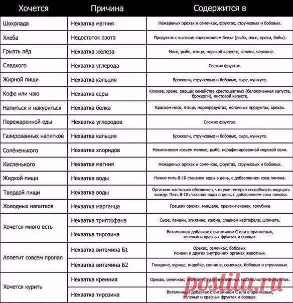 Прислушивайтесь к желаниям организма.