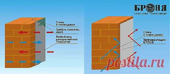 У Вас на стенах грибок , плесень, иней? Есть простой и действенный метод-СВЕРХТОНКАЯ ТЕПЛОИЗОЛЯЦИЯ БРОНЯ.