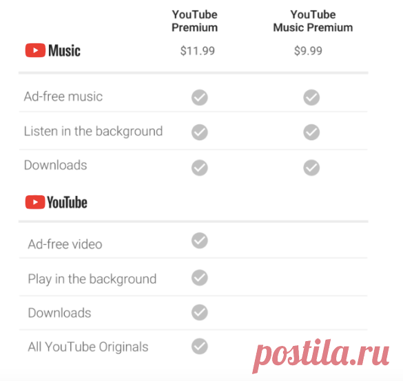 YouTube запустит музыкальный сервис YouTube Music в России