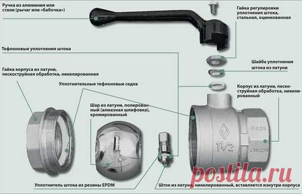 Самостоятельный ремонт шарового крана — Самострой