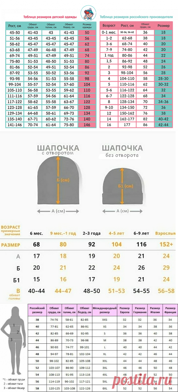 Полезные таблицы, которые мне пригодились в прошлом году - соответствие размеров, длина носков и другие полезные штуки | Тепло о вязании | Яндекс Дзен