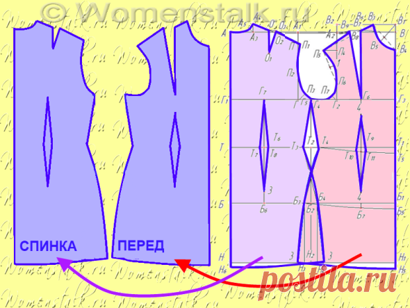 Построение выкройки-основы и моделирование на ее основе любого фасона. Совершенно потрясающий масте-класс! - Рукоделие - Моя копилочка