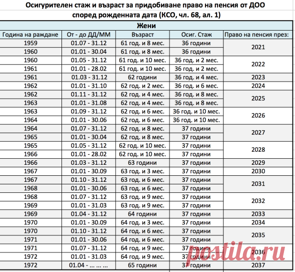 За жени на 55. Малко невнимание и по-ниска пенсия до живот | lchristoff