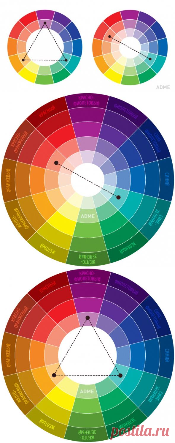 Крутая шпаргалка по сочетанию цветов