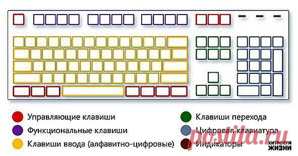 Комбинации на клавиатуре, которые позволят Вам сэкономить время.