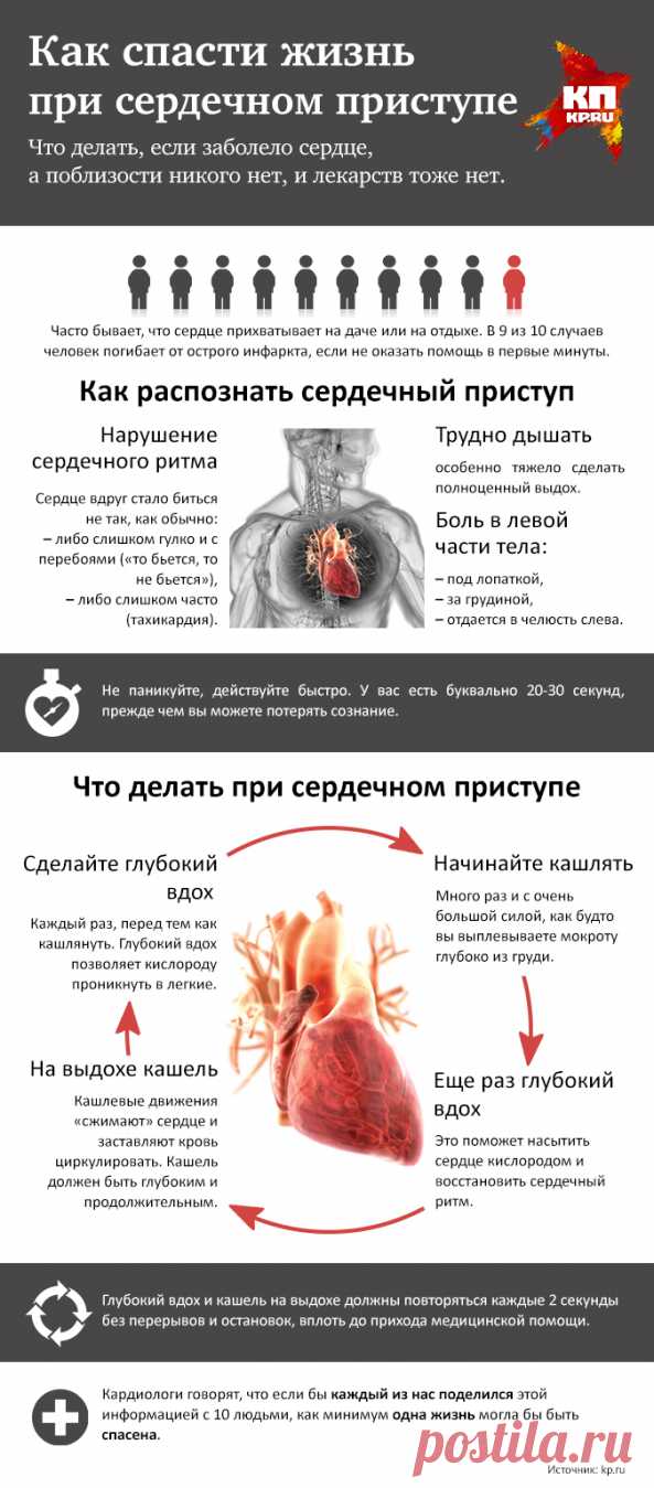 Три правила, как спасти жизнь при сердечном приступе без лекарств.