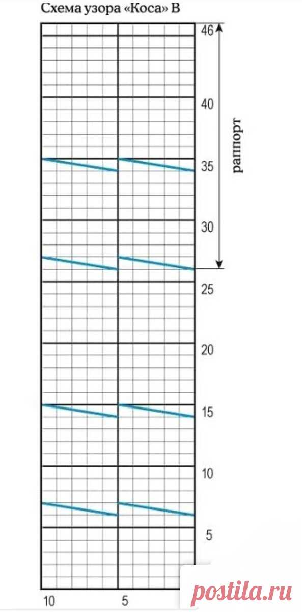 Зимний свитер с высоким воротом: 31 идея для вязания спицами и крючком, которые нельзя не связать (+ описания, схемы, выкройки) | Вяжем с Бабуковой | Дзен