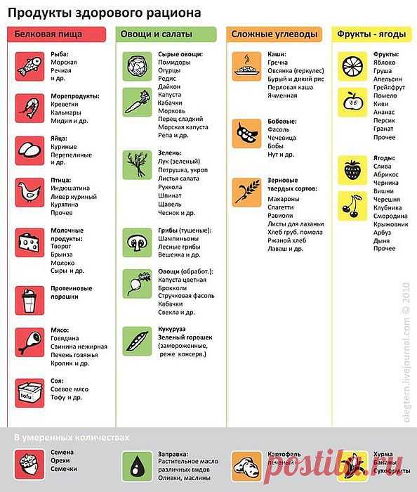 Таблички по здоровому питанию.