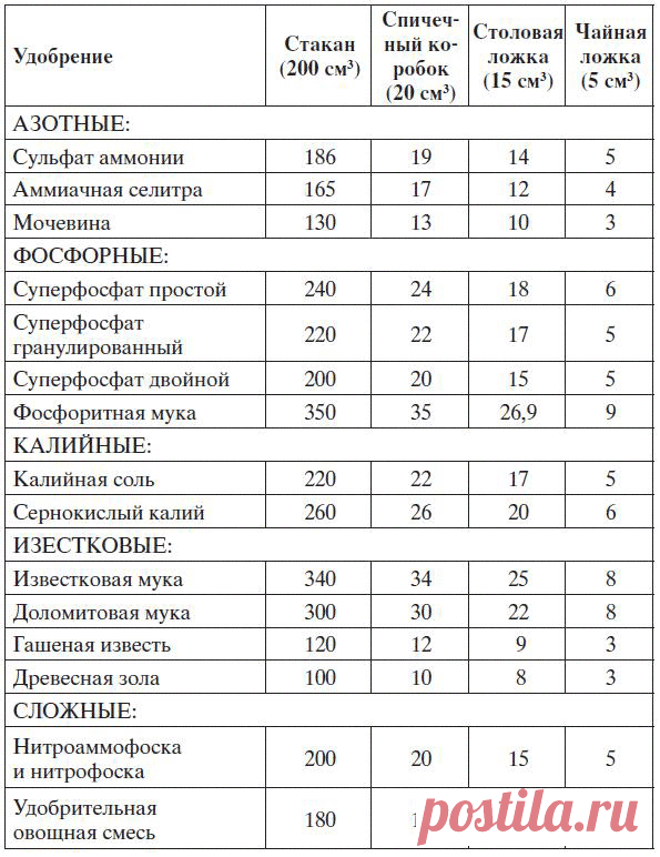 артрадол в какой пропорции с растворителем приготовить лекарство: 8 тыс изображений найдено в Яндекс.Картинках