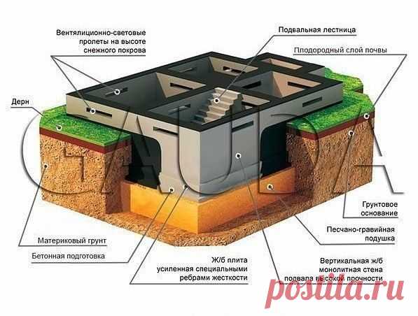 ++-Какой тип фундамента выбрать

В этой статье мы предлагаем взглянуть на фундамент в действии, рассмотреть факторы и принципы выбора той или иной его конструкции. Отдельно обратим ваше внимание на проблемы проектирования фундаментов и особенности их применения в зависимости от типа.
Данной статьёй начинается цикл, посвящённый вопросам возведения фундамента для частного дома. В следующих наших публикациях речь пойдёт о нюансах строительства конкретных видов фундаментов.

С...