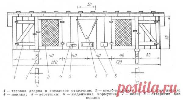 Как сделать хорошую клетку для кроликов своими руками - советы