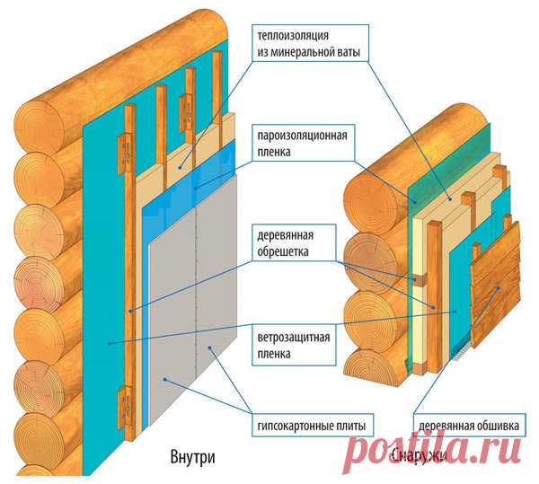 Чем утеплить деревянный дом снаружи | Идеальный огород | Яндекс Дзен