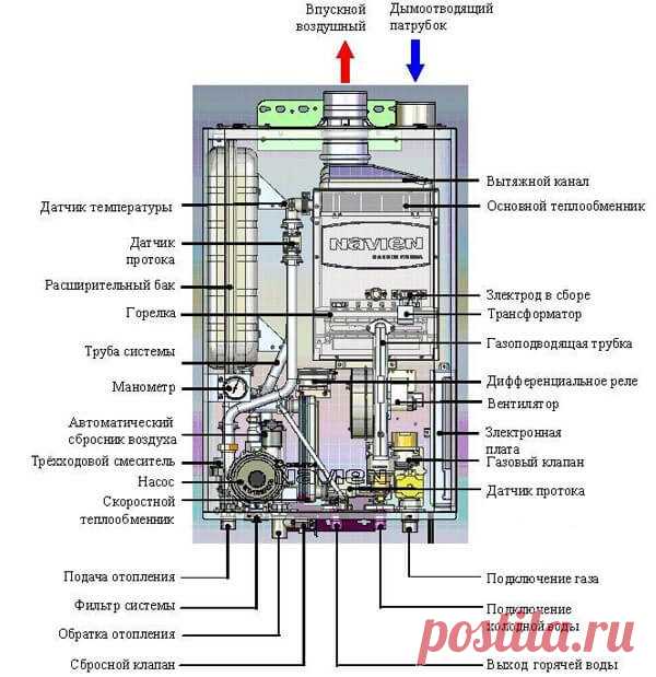 Система отопления в частном доме - схема от газового котла