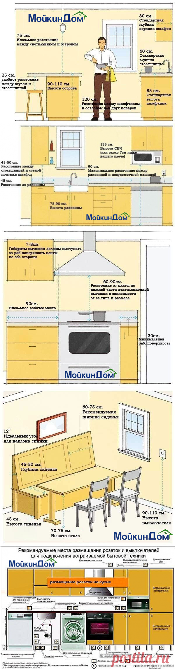 Стандартные размеры размещения техники на кухне.