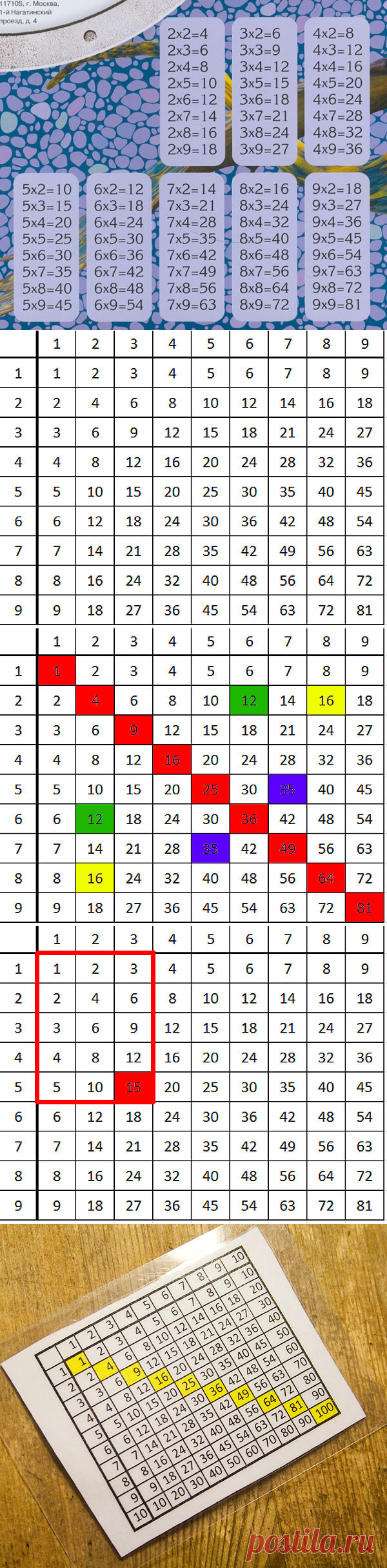 Интересные свойства таблицы умножения: мы бы знали математику назубок