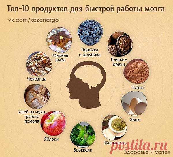 10 продуктов для быстрой работы мозга.