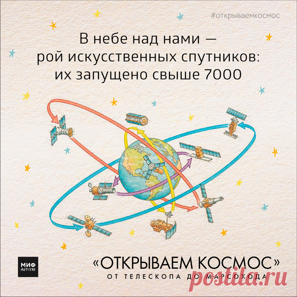 У нас вышла познавательная книга «Открываем космос» ( Под обложкой — вся история освоения космоса. От телескопа до марсохода. Эта книга и для маленьких космонавтов, и уже взрослых астрономов, и для всех, кто хоть раз смотрел зачарованно на звездное небо и хотел познать тайны нашего мира. Подготовили несколько открыток с любопытными фактами из книги. Больше открыток в нашем блоге — P.S.: С 24 апреля по 7 мая скидка на все бумажные книги на сайте МИФа — 20%, на электронные — 30%. Любые из 1747…