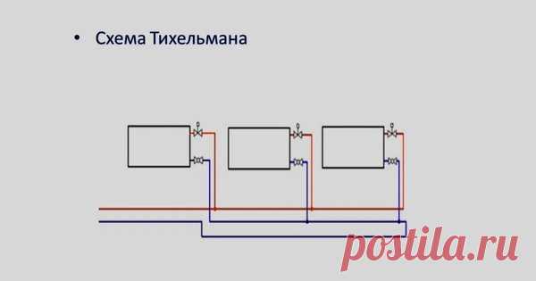 Секрет Тихельмана. Как он улучшил наше отопление | eurosantehnik.ru | Яндекс Дзен