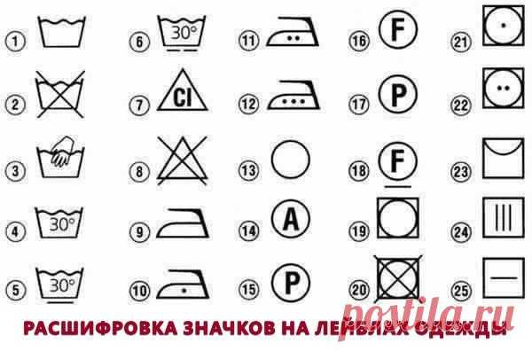 Расшифровка значков на лейблах одежды.