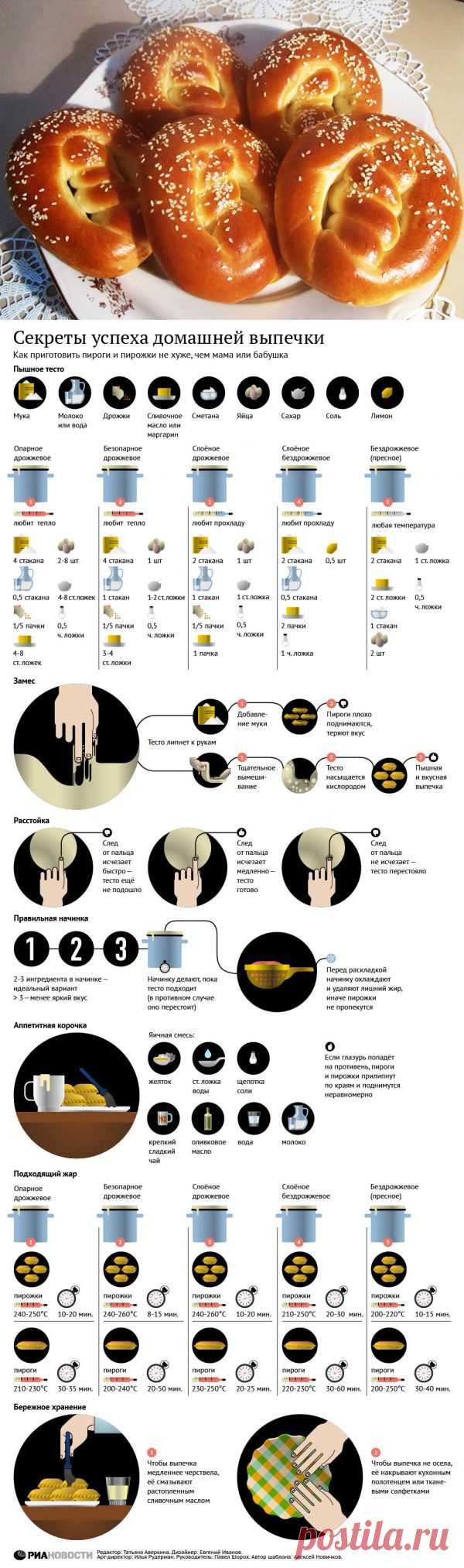 Секреты выпечки.