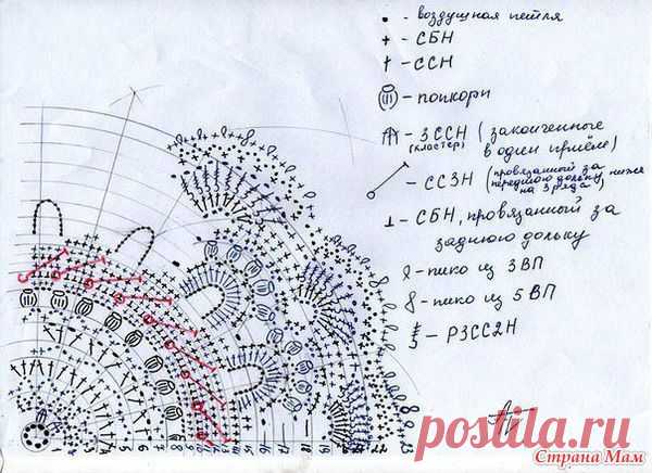Patricia Kristoffersen и ее салфетки! Вяжем мечту! Ковер или салфетка "Splendid "! Описание, схема вязания и подробный МК в фотографиях! - Вяжем вместе он-лайн - Страна Мам