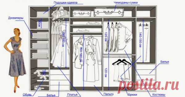 Как правильно хранить наши любимые вещи, чтобы и найти их было легко в просторах большого шкафа, и мялись они поменьше? Такие вопросы возникают у тех, кто еще не сталкивался с планированием своего […]