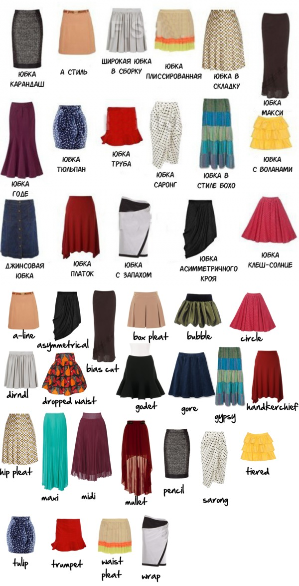 Формы женских юбок. Виды юбок. Виды юбок с названиями. Юбки разных стилей. Модели юбок названия.
