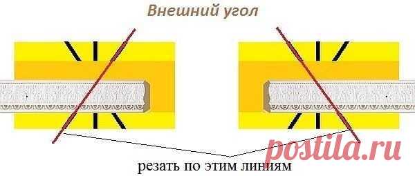 Как сделать угол на потолочном плинтусе | Самостоятельный ремонт квартир | Яндекс Дзен
