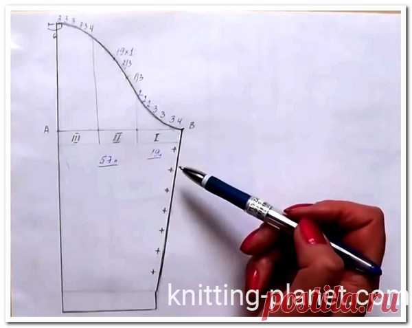 Расчет оката рукава при вязании. Как рассчитать рукав при вязании | Knitting Planet