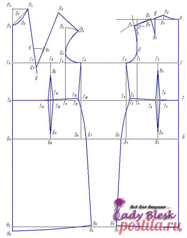 Выкройка платья для полных женщин: пошаговая инструкция построения