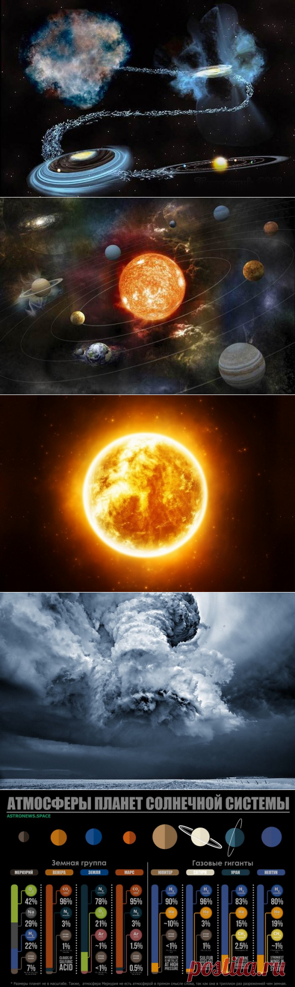 20 фактов о Солнечной системе, о которых не рассказывают учебники астрономии — Интересные факты