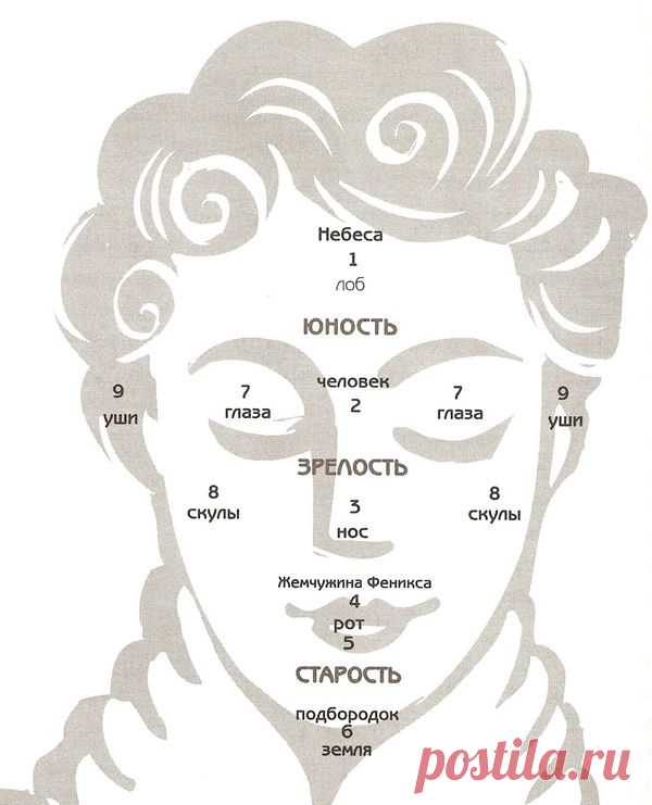 Девять точек богатства на вашем лице