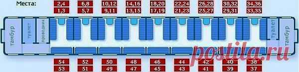 Нумерация мест в вагоне | Хитрости Жизни