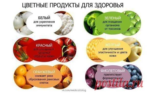 Цветные продукты для здоровья