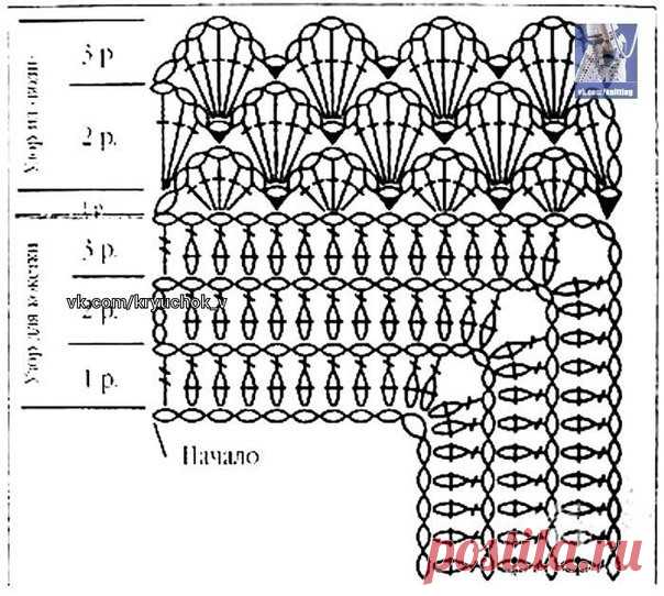 Схемы кокеток крючком
