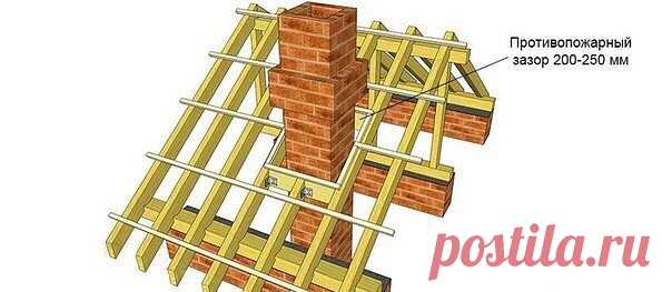 Как сделать проход вентиляции и дымохода через кровлю 
 
Сегодня мы попробуем разобраться, как правильно выполняется один из самых сложных узлов примыканий — проход технологических трубопроводов для дымохода и вентиляции через кровлю. Не зря для этого было перепробовано множество способов, лучшими из которых мы поделимся с вами. 
 
Стропильные системы и конфигурации дымоходов 
 
Проход дымохода через кровлю может выполняться практически при любых наклонах ската за исключен...