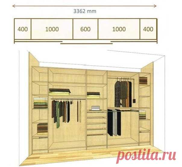 КАК СПЛАНИРОВАТЬ ШКАФ МЕЧТЫ