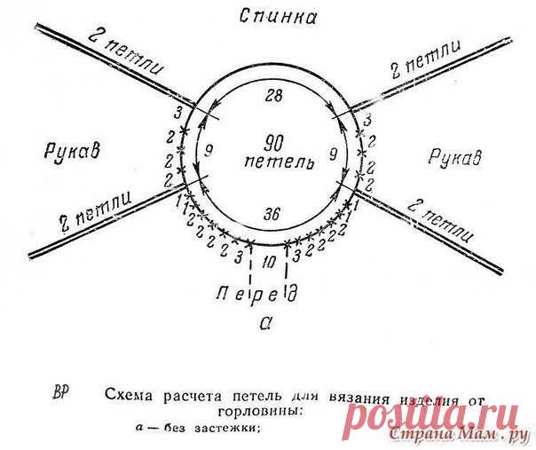 Схемы реглана крючком сверху (УЗОРЫ КРЮЧКОМ) – Журнал Вдохновение Рукодельницы