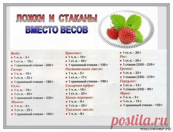 Вес продуктов. Ложки и стаканы вместо весов.