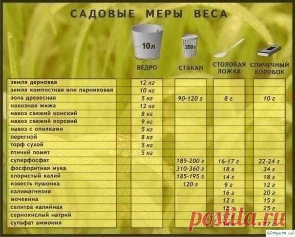 Как измерить массу подкормок и удобрений без весов