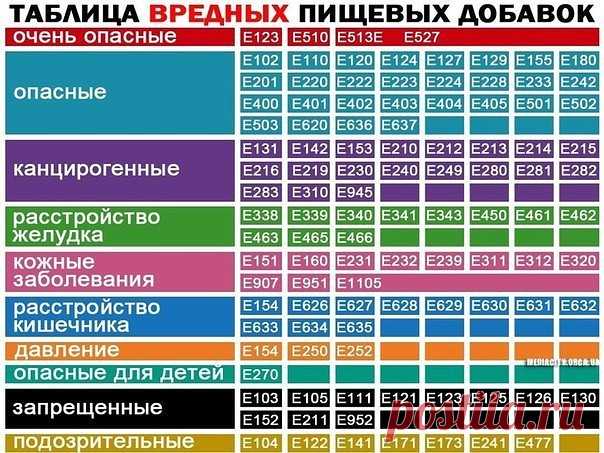 Современная отрава: это полезно знать  Важно знать!

В феврале 2010 года власть отменила обязательную сертификацию продуктов питания под предлогом её бесполезности. Ныне процесс увеличения доли вредных продуктов достиг апогея. В статье по…