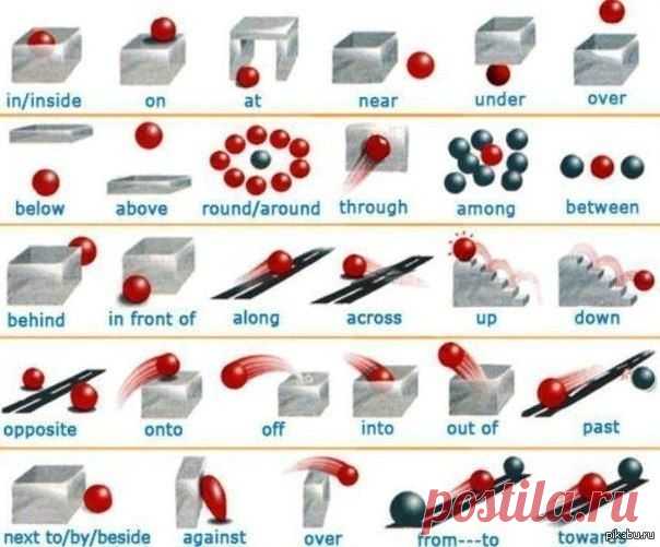 ПРЕДЛОГИ АНГЛИЙСКОГО ЯЗЫКА / Неформальный Английский