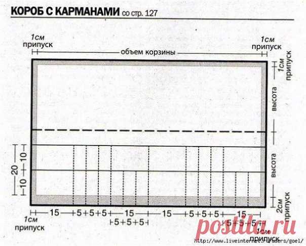 Чехол-органайзер для спиц. Выкройки и идеи