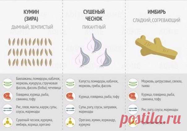 С чем использовать специи