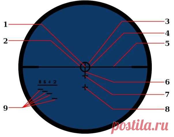 Снайперский прицел.(Очень полезная информация)